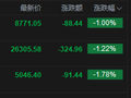 快讯：恒指低开1.22% 科指跌1.78% 科网股、AI应用股普跌 黄金股活跃 石油股大涨 Minimax跌超7%