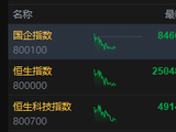 港股午评：恒指跌0.81% 科指跌1.23% 科网股普跌 半导体板块回调 中兴通讯逆势涨超8%