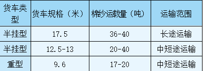 资料来源：根据现货市场调研数据分析