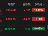 港股收评：恒指跌0.03% 科指涨1.59% 芯片股强势 华虹半导体涨超10% 联想涨超15%