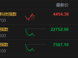 港股午评：恒指跌1.19%再度失守23000点 科指涨1.4% 黄金股承压 光通信、芯片股大涨