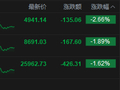 港股收评：恒指跌1.62%失守26000点 科指跌2.66% 科网股普跌 有色金属板块下挫 哔哩哔哩跌超8%