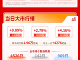 深V反转！科技板块绝地反击，人形机器人概念爆发| 华宝基金3A日报（2026.10.23）