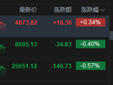 港股收评：恒指跌0.57% 科指涨0.34% 黄金股下挫 半导体板块大涨 华虹半导体涨超13%