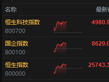 港股午评：恒指涨0.54% 科指涨2.29% 航空股回暖 芯片股走强 华虹半导体涨超10% 联想涨超17%