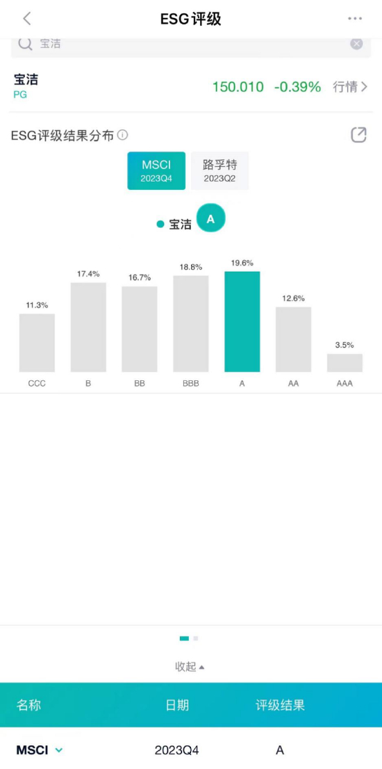 数据来源：新浪财经ESG评级中心
