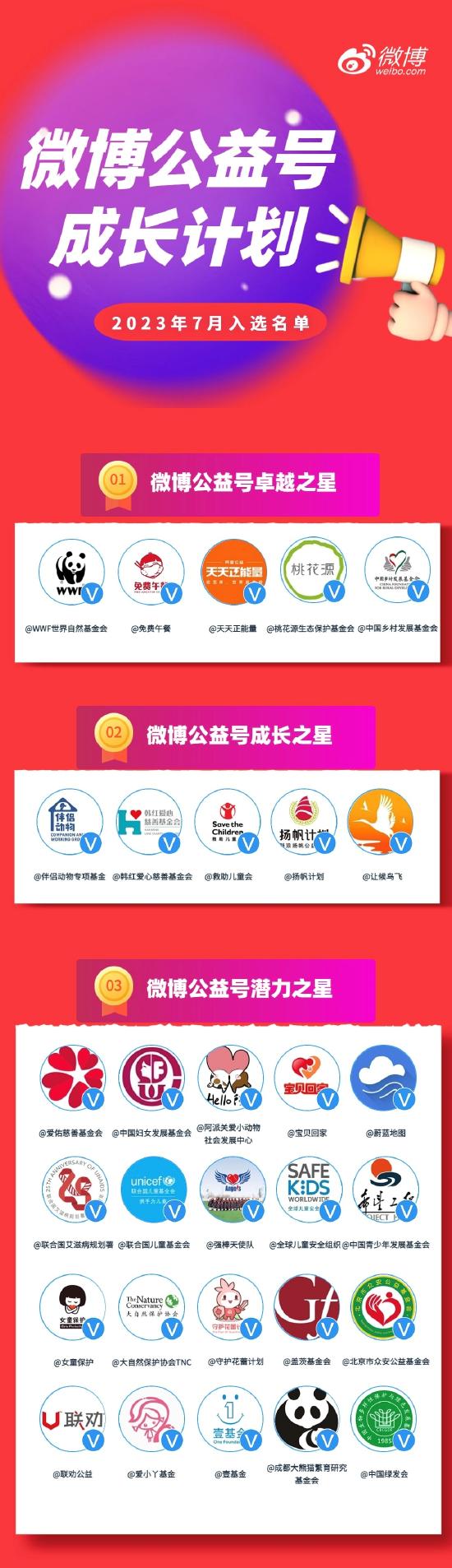 微博发布8月公益简报：链接社会各界爱心力量，凝聚微博之力践行公益