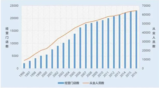 沙县小吃发展图。/沙县小吃办
