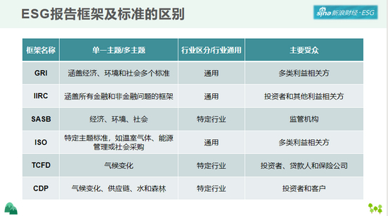 新浪财经-ESG频道整理