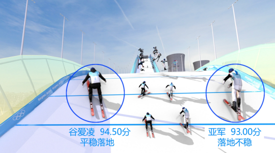 （“同场竞技”让观众看懂冠亚之争）