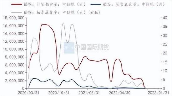 国际期货：供给充裕需求平淡 豆粕承压下跌