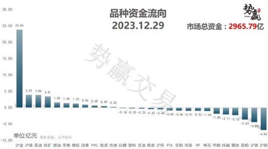 中粮势赢交易：螺纹日内跟跌 短多支撑