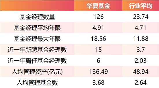 数据来源：wind 制表：鸡血石