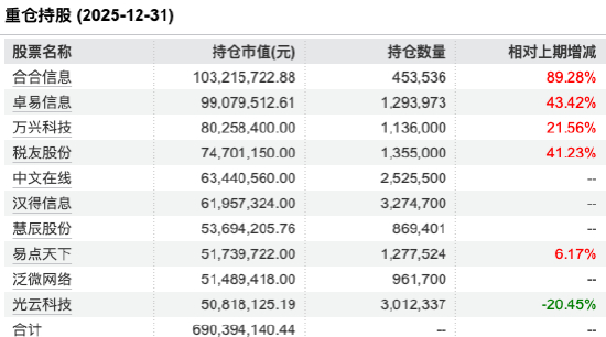 数据来源：wind 截止至20260401