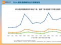 嘀嗒出行发布国庆顺风出行报告：假期场站接驳订单占比升至24.5%，顺风车成大交通的重要补充