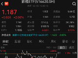 ETF日报：大盘持续缩量 外围环境复杂 美股剧烈动荡 建议大家注意风险 追高格外谨慎