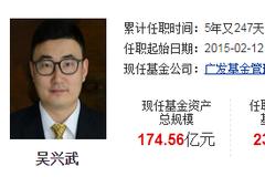 视频|管理174亿资金、任职期赚235%的广发吴兴武:看好医药3大主线