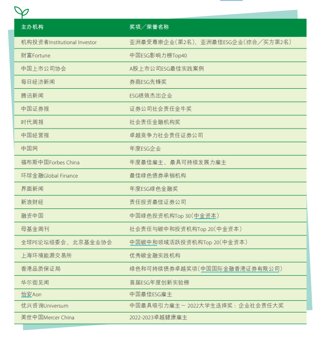 来源：中金公司2022年度社会责任报告
