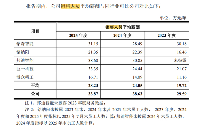 来源：申报材料