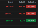 港股午评：恒指涨0.3% 科指跌0.39% 黄金股、石油股活跃 中石油涨超4%