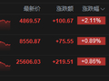 港股收评：恒指涨0.86% 科指涨2.11% 科网股普涨 人工智能板块强势 智谱涨超26% 丹诺医药上市首日涨超178%