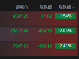 恒生指数跌幅扩大逾2% 中国人寿跌超7%