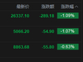 港股收评：恒指跌1.09% 科指跌1.07% 风电股走弱 半导体板块下挫 华虹半导体跌超9%