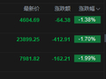 港股午评：恒指跌1.7%失守24000点 科指跌1.38% 科网股、黄金股低迷 半导体板块逆势走强