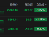 港股收评：恒指跌1.27%险守25000点 科指跌0.39% 科网股低迷 黄金股普跌 智谱逆势涨超13%