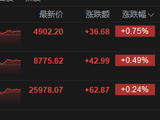 港股收评：恒指涨0.24% 科指涨0.75% 创新药概念活跃 半导体板块大涨 华虹半导体涨超15%