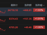 港股收评：恒指涨1.93% 科指涨1.06% 科网股活跃 有色金属板块全天强势 洛阳钼业涨超12%