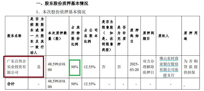 来源:公告