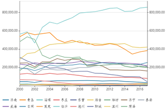 资料来源：国家统计局、光大期货研究所