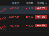 港股收评：恒指涨0.48% 科指涨0.26% 科网股普涨 石油股活跃