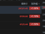 快讯：恒指高开1.08% 恒科指涨1.59% 科网股普涨 存储概念股回暖