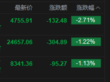 港股收评：恒指跌1.22% 科指跌2.71% 科网股、黄金股低迷 百度跌超7% 山东墨龙逆势涨超25%