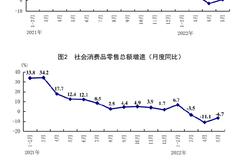 统计局：5月份全国城镇调查失业率为5.9%，比上月下降0.2个百分点