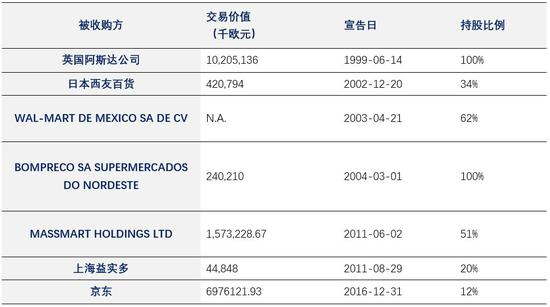 数据来源：Zephyr，Osiris，国泰君安证券研究