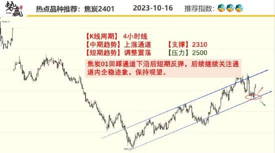 中粮势赢交易：螺纹向上突破 短线跟多