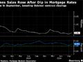 美国10月二手房销售增长 买家抓住利率下降契机