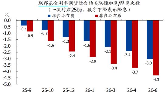 资料来源：Bloomberg，国盛证券研究所