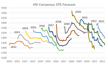 资料来源：彭博资讯。