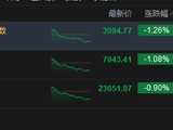 港股收评：恒指跌0.9% 科指跌1.26% 科网股低迷 存储概念股走强 宁德时代跌超11%
