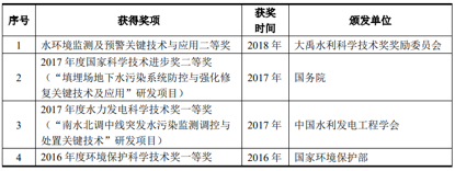 来源：公司招股书