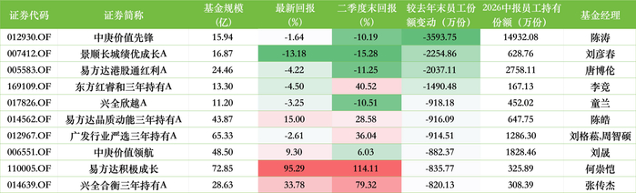 数据来源：WIND 最新回报截止至20260921