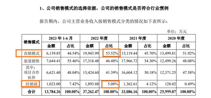 来源：A股公告