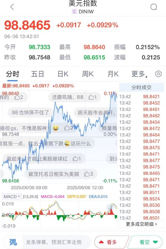 马斯克怒怼特朗普！交易员在新浪财经外汇社区打响了“观点战争”（学到了吗）马斯克投资π币，