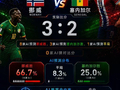 预测分歧越大比赛越激烈？12大AI8:3:1的罕见分裂，演变成一场3:2的激战