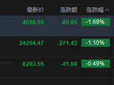 港股午评：恒指跌1.1% 科指跌1.69% 黄金股普跌 光通信板块回调 联想跌超9%