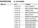 首批主动ETF里的“单人模式”：王保合独管富国价值优选量化选股主动管理ETF，纯量化策略受关注